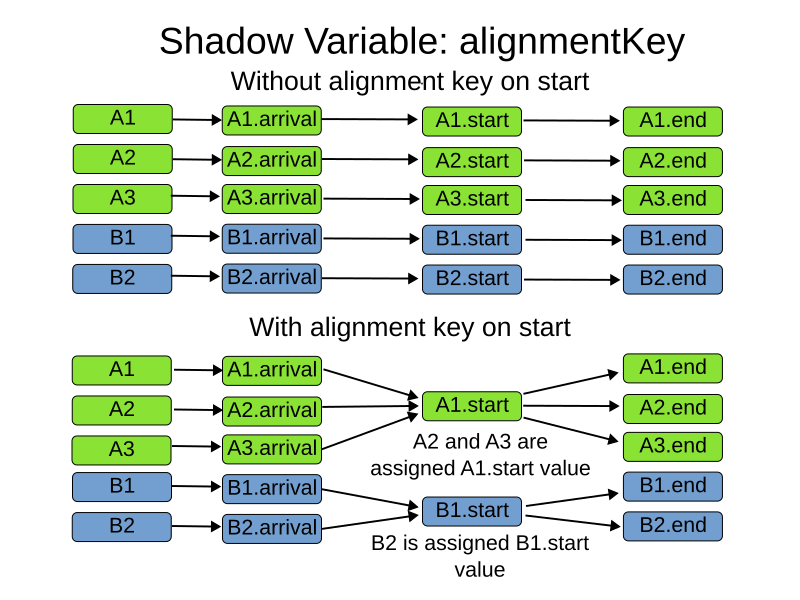 alignmentShadowVariable