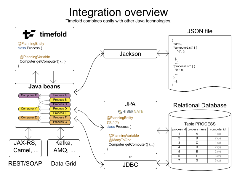 integrationOverview